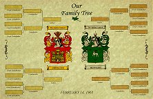double family tree scroll